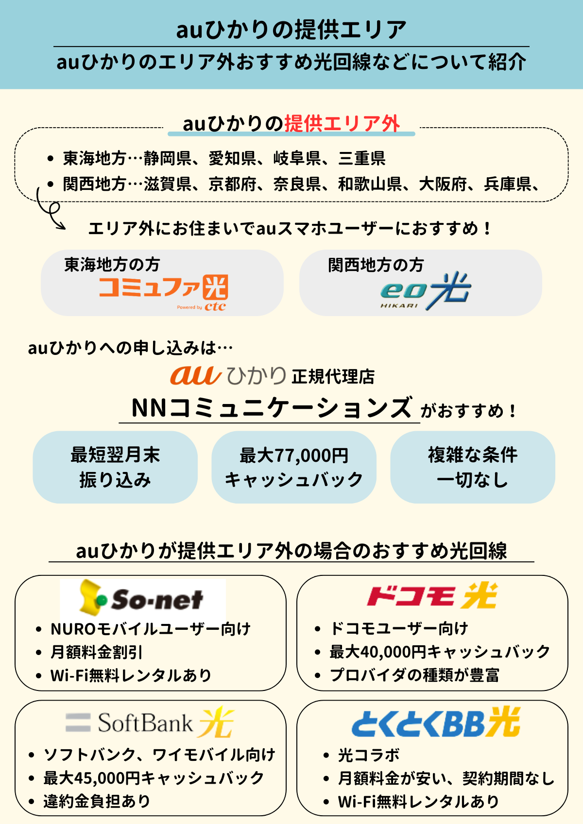 auひかり 電話オプションパック 確認 セール